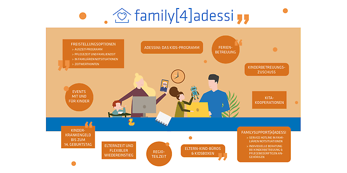 Eine Infografik zum Thema adesso goes family